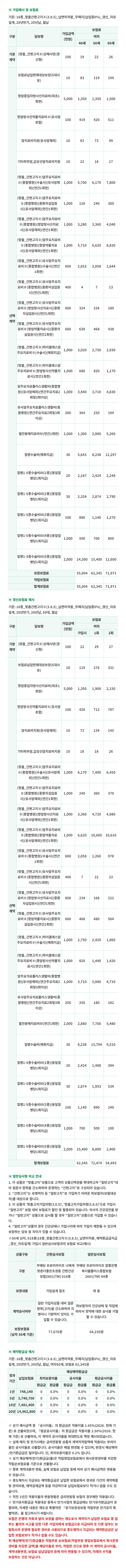 가입예시 - 여자